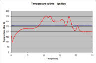 Test data from LIT test